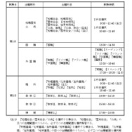 試験実施期日等