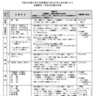 出題教科・科目の出題方法等