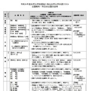 出題教科・科目の出題方法等