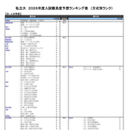 私立大（文・人文学系）