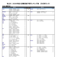 私立大（社会・国際学系）