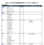 私立大（法・政治学系）