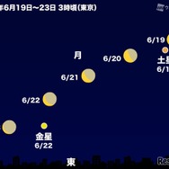 月が土星と金星に接近する2025年6月19日～23日の東京の空