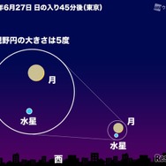 細い月が水星に接近する2025年6月27日 日の入り後の東京の空