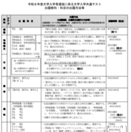 令和８年度大学入学者選抜に係る大学入学共通テスト出題教科・科目の出題方法等