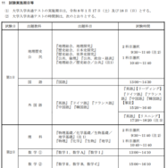 試験実施期日等