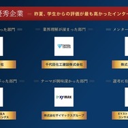 各部門の上位企業