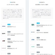 メンターのコミット部門、自己成長につながった部門
