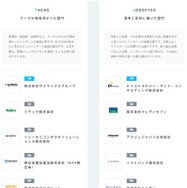テーマが興味深かった部門、選考に有利に働いた部門