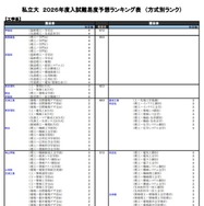 私立大（工学系）