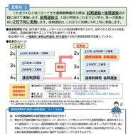2026年度都立高校入試の実施方法の変更について