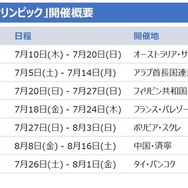 「2025年度国際科学オリンピック」開催概要