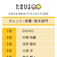 タレント・俳優・歌手部門