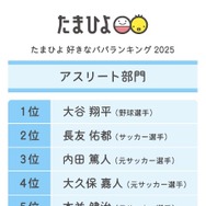 アスリート部門