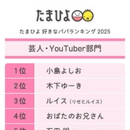 芸人・YouTuber部門