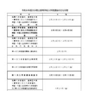 2026年度大分県立高等学校入学者選抜のおもな日程
