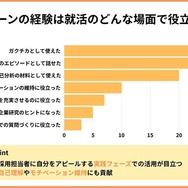 長期インターン経験は就活のどんな場面で役立ったか