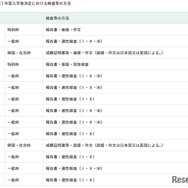 【参考】令和7年度 入学者決定における検査等の方法