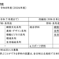 令和8年度県立高等学校の学科等改編について