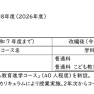 令和8年度県立高等学校の学科等改編について