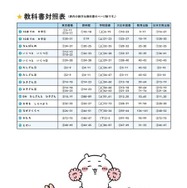 算数の教科書対照表