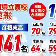 京進　2025年度 滋賀県立高入試　合格実績