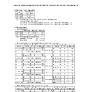 令和8年度　埼玉県公立高等学校第1学年および専攻科第1学年並びに県立中学校第1学年生徒募集人員
