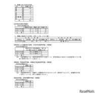 令和8年度　埼玉県公立高等学校第1学年および専攻科第1学年並びに県立中学校第1学年生徒募集人員