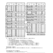 令和8年度　埼玉県公立高等学校第1学年および専攻科第1学年並びに県立中学校第1学年生徒募集人員