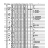 令和7年度第1学期末および第2学期始めにおける県立高等学校および県立中学校の転・編入学試験の実施予定一覧