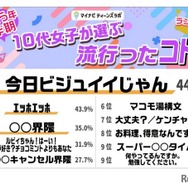 2025年上半期10代女子が選ぶ流行ったコトバ