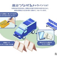 駿台つながるキャラバン