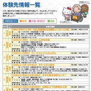 体験先情報一覧