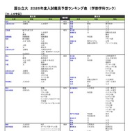 国公立（文・人文学系）