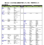 国公立（社会・国際学系）