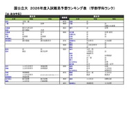 国公立（法・政治学系）
