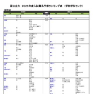 国公立（理学系）