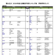 国公立（農学系）