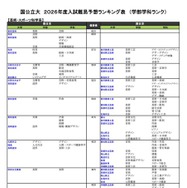 国公立（芸術・スポーツ科学系）