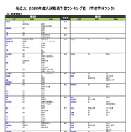 私立（法・政治学系）