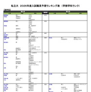 私立（理学系）