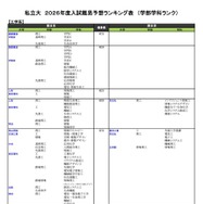 私立（工学系）