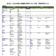 私立（農学系）