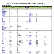 私立（医・歯・薬・保健学系）