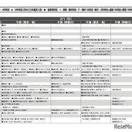 予想偏差値7月版（男子・2月1日）