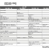 予想偏差値7月版（男子・2月2日）