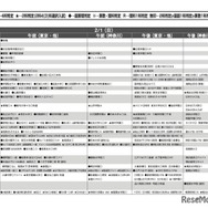 予想偏差値7月版（女子・2月1日）