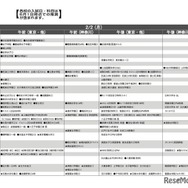 予想偏差値7月版（女子・2月2日）