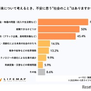 将来について考えるとき、不安に思う“社会のこと”
