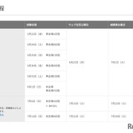 2025年度第1回検定 試験日程